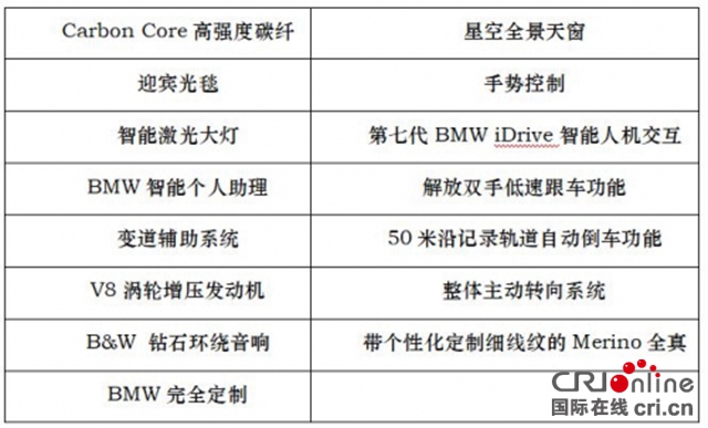 汽車頻道【供稿】【資訊】BMW重鑄之日 新寶馬7繫領導科技巔峰