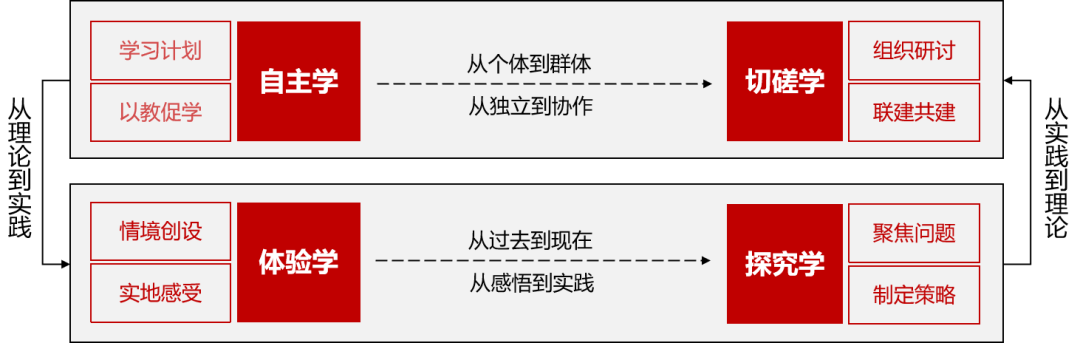 中建国际投资：建构学习“四步法” 推动党史学习 更有趣、更有料、更有实效_fororder_01