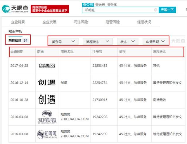 天眼查與知呱呱達成戰略合作 共同推動知識産權行業建設