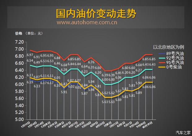 图片默认标题_fororder_油价1