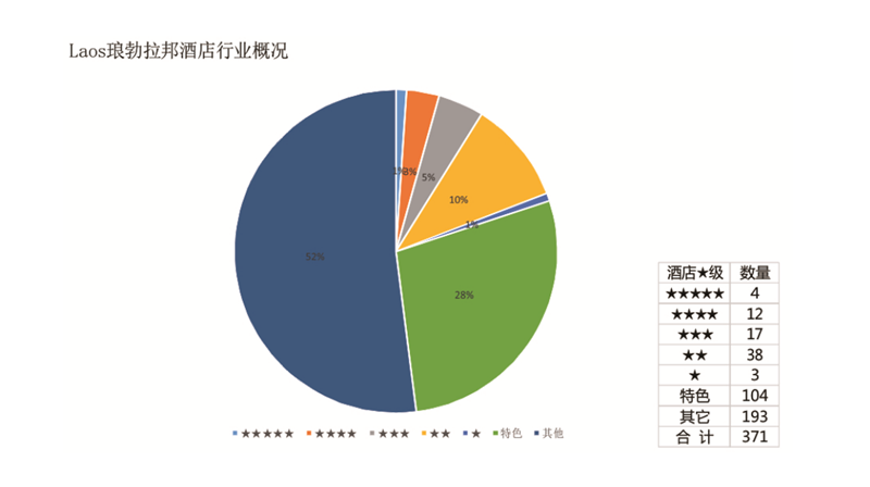 已过审【一带一路专题 项目推荐 列表】老挝琅勃拉邦旅游投资项目简介