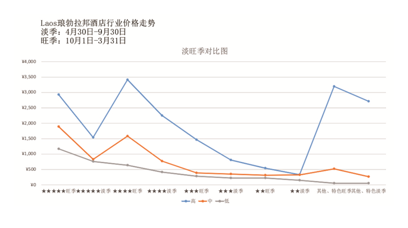 已過審【一帶一路專題 項目推薦 列表】老撾瑯勃拉邦旅遊投資項目簡介