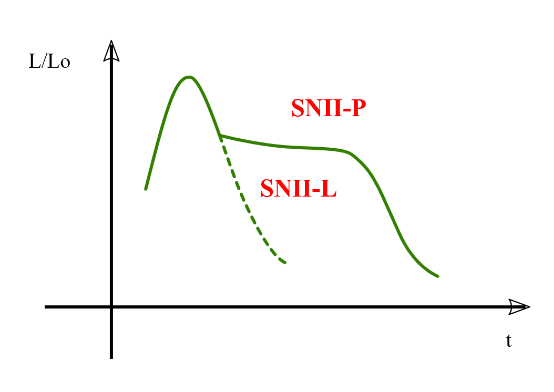 互聯(lián)網(wǎng)時(shí)代的超新星搜索