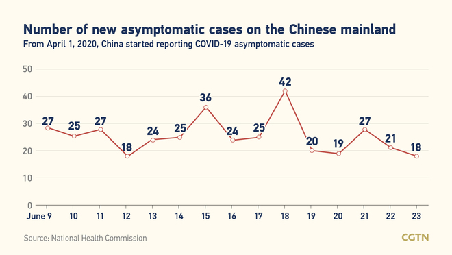 16, bagong naitalang kumpirmadong kaso ng COVID-19 sa Chinese mainland; lahat ay galing sa labas ng bansa_fororder_covid