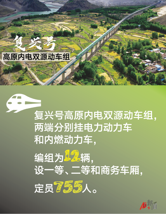 16次跨越雅鲁藏布江！复兴号首次开上青藏高原