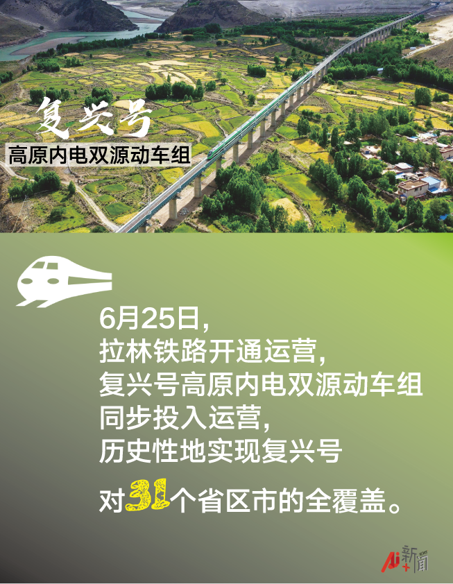 16次跨越雅鲁藏布江！复兴号首次开上青藏高原