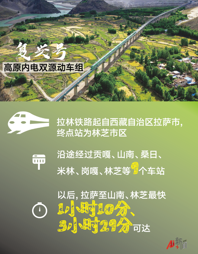 16次跨越雅鲁藏布江！复兴号首次开上青藏高原