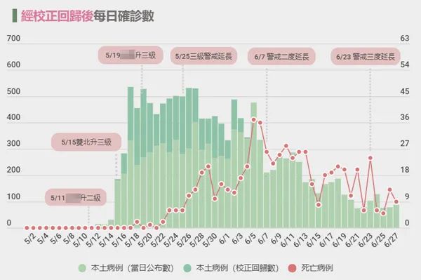 连新加坡都嘲台湾："500人命不如1狗"