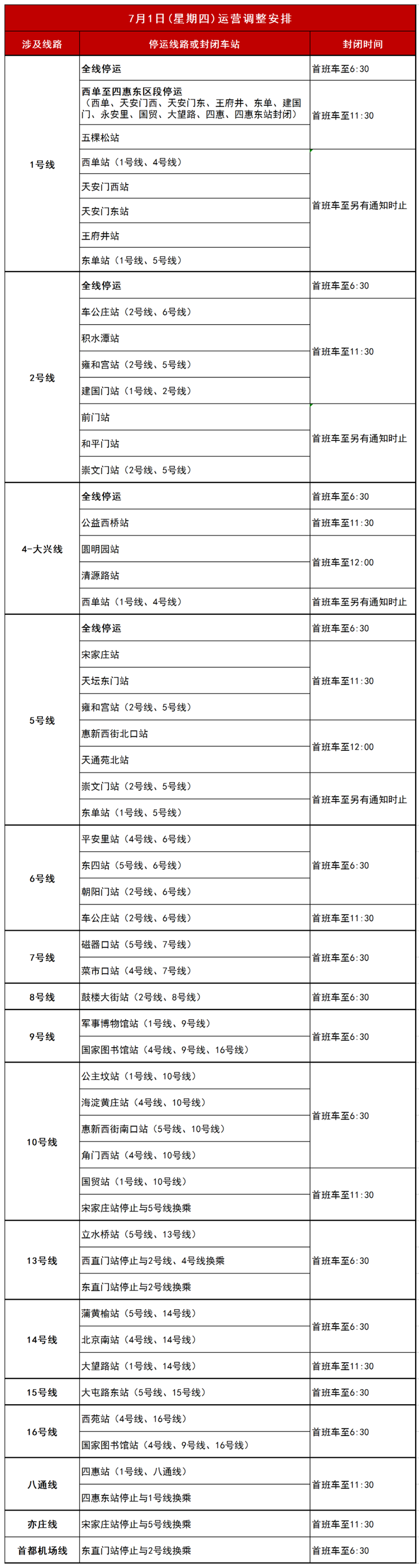 部分线路停运！快看6月30日、7月1日北京地铁出行提示