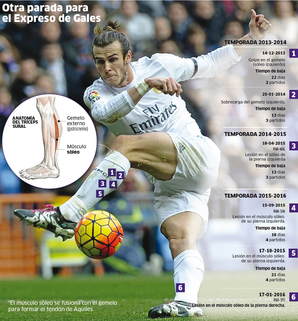 【西行漫记】没你不行!伯纳乌盼大圣归来