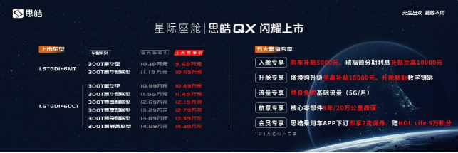 【汽車頻道 中首列表】9.69-14.39萬元 思皓QX上市