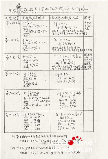 中共一大俄文材料等党史珍稀档案文献首度公开展出_fororder_6