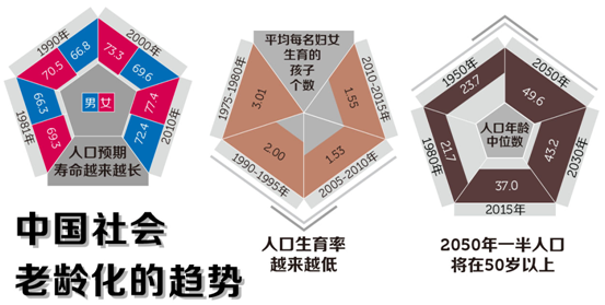 医护家:定制时代 大数据为您定制护工 医护家:定制时代 大数据为您定制护工