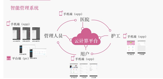 医护家:定制时代 大数据为您定制护工 医护家:定制时代 大数据为您定制护工