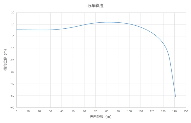 【汽車頻道 資訊+頭條新聞紅條】吉利星越S以122km/h的初始時速通過“魚鉤測試”_fororder_image005