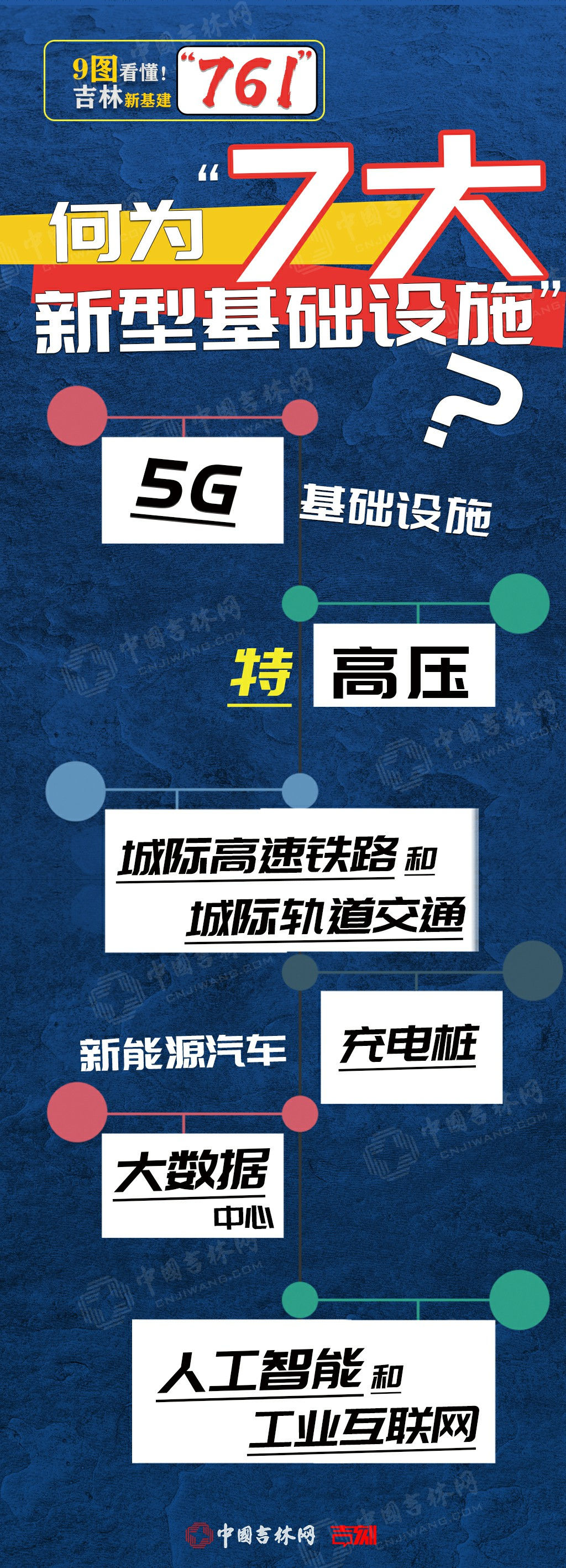 9图看懂！吉林新基建“761”工程到底是什么