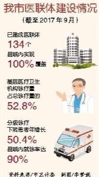 【要闻】重庆：分级诊疗缓解群众看病难看病贵