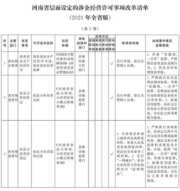 《河南省“證照分離”改革全覆蓋實施方案》印發