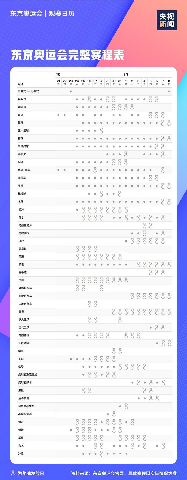 奥运集结号吹响 可能刷新纪录的ta们 来啦！