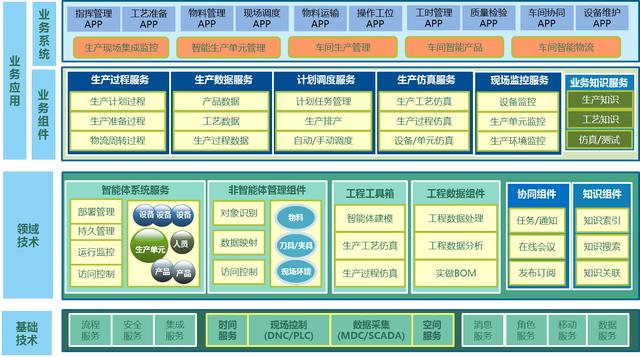 神软发挥自主创新优势 助力制造业产业升级、实现制造智能化