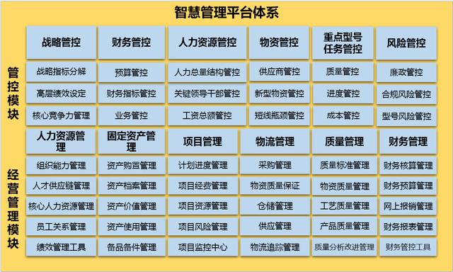 神软发挥自主创新优势 助力制造业产业升级、实现制造智能化