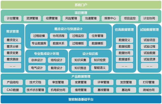神软发挥自主创新优势 助力制造业产业升级、实现制造智能化
