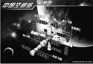 中国今年开建空间实验室 第3批航天员不考虑女性