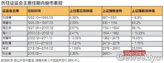 刘士余：放火把家给烧了的孩子将来肯定没出息