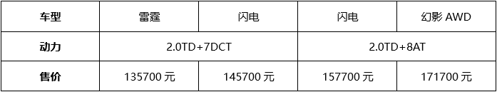 【汽車頻道 資訊+要聞列表】售價13.57萬元起 吉利星越S上市開啟全民高性能時代_fororder_微信截圖_20210712113846