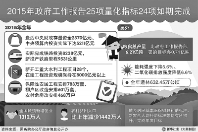 一份令人满意的成绩单