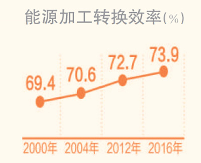 500千伏舟山聯網輸電線路工程全面完工