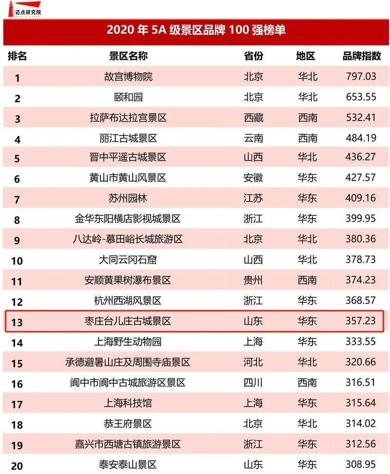 台儿庄古城入围夜游古镇前三甲