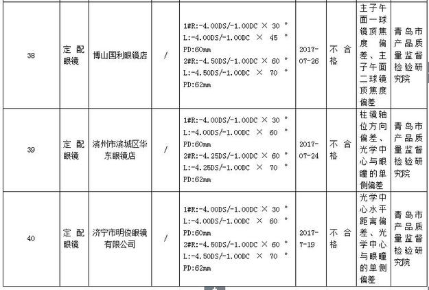 【山東新聞】山東公佈童車電動車等産品抽查結果