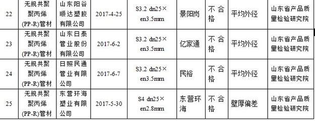 【山東新聞】山東公佈童車電動車等産品抽查結果