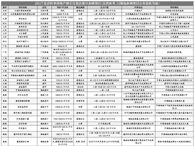 北京秋季房展今日开幕 旅居养老项目超半数