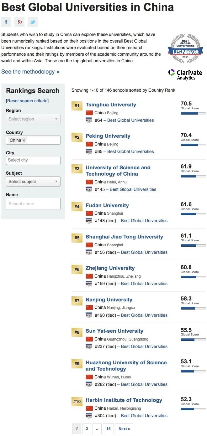 老外眼里中国最好的10所大学在这里 看看你的学校有没有上榜！