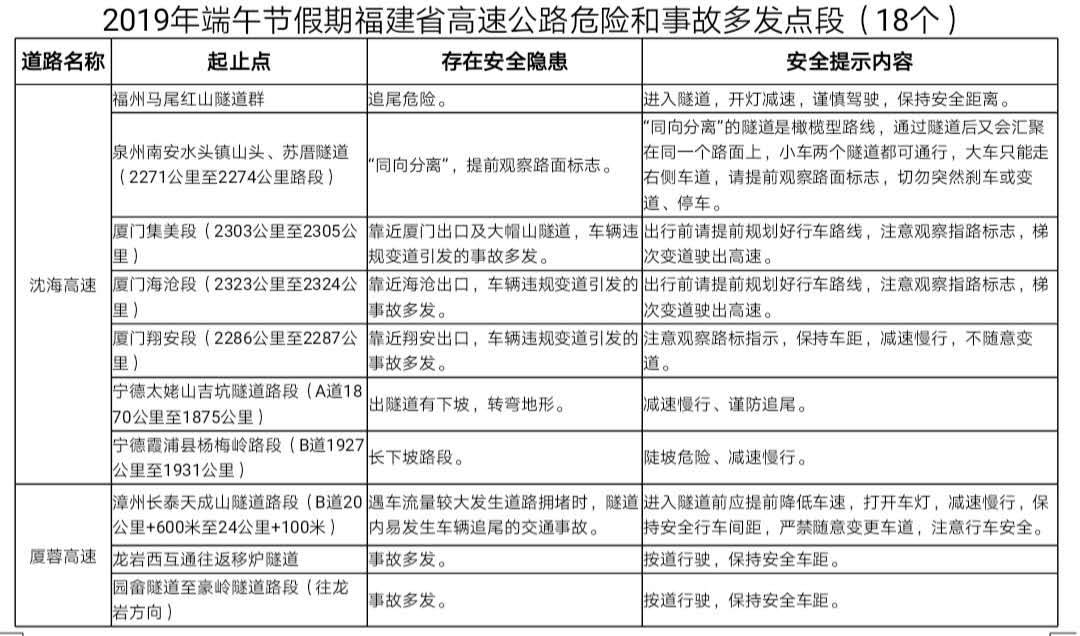 【福建时间列表】【福州】【移动版】端午假期福建高速出行提示 高速公路不免费