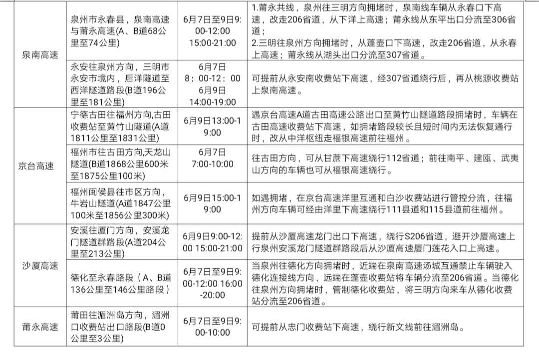 【福建时间列表】【福州】【移动版】端午假期福建高速出行提示 高速公路不免费