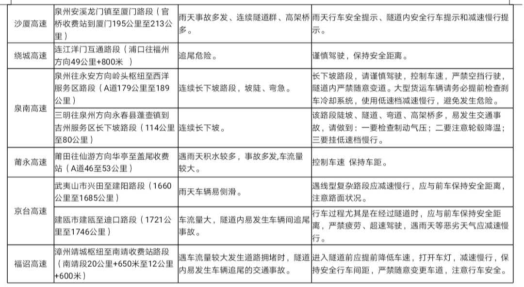 【福建时间列表】【福州】【移动版】端午假期福建高速出行提示 高速公路不免费