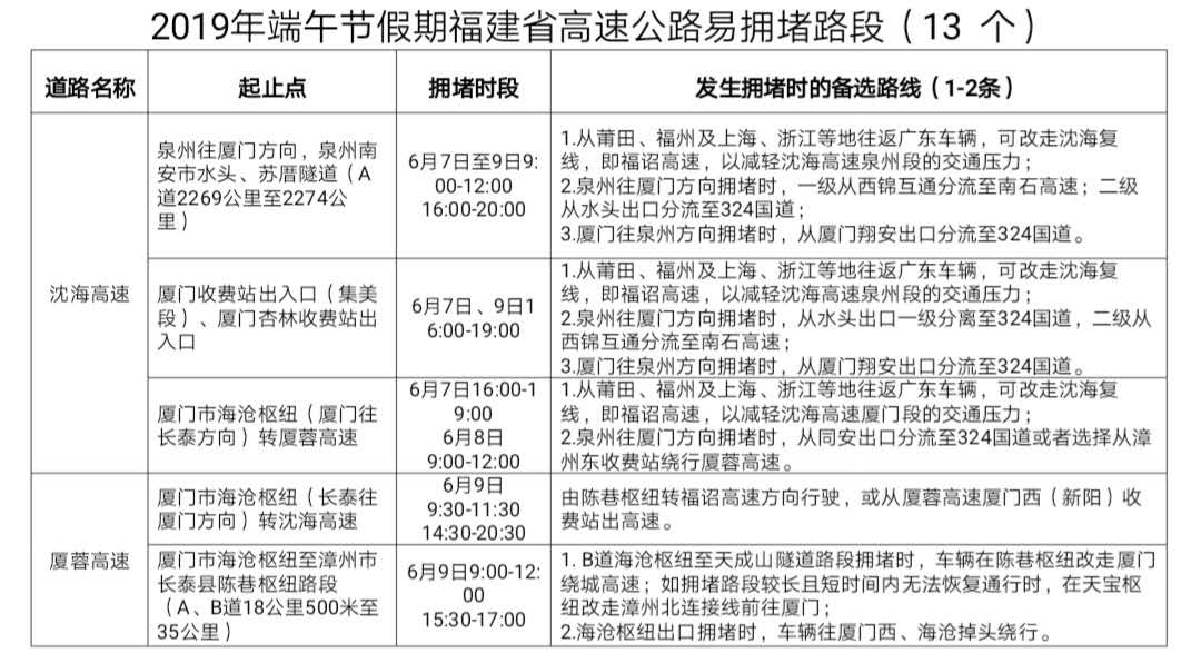 【福建时间列表】【福州】【移动版】端午假期福建高速出行提示 高速公路不免费