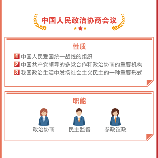 【图解】政协常识知多少？