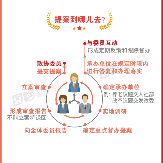 【图解】政协常识知多少？