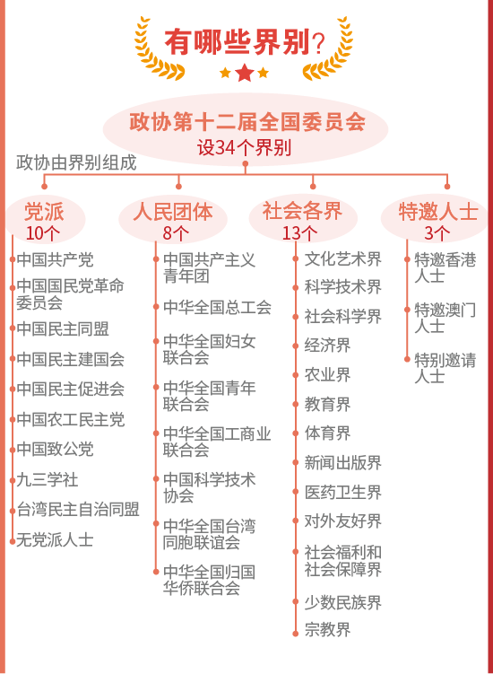 【图解】政协常识知多少？