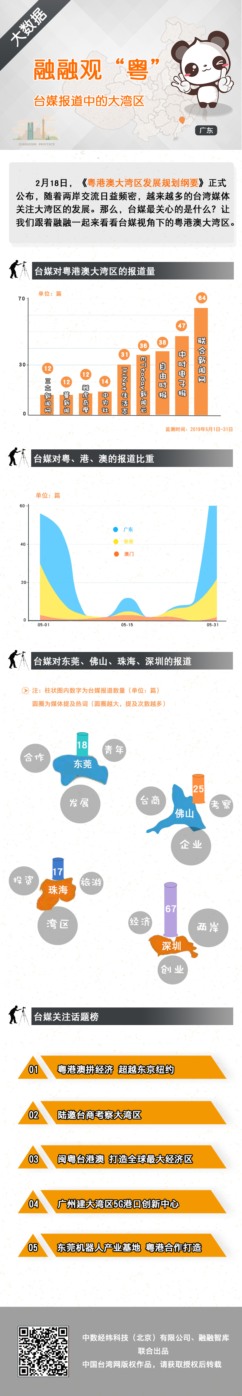 【融融观粤】台媒报道中的大湾区