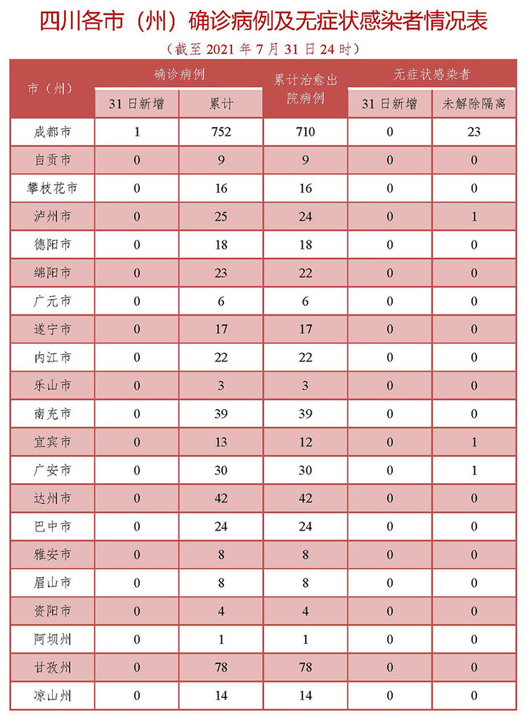 四川新冠疫情最新消息图片