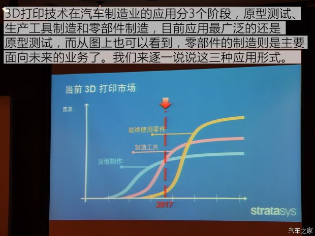 你的汽車還未出生時 也許用到了3D列印