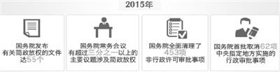 总理这一年如何推进简政放权? 总理这一年如何推进简政放权?