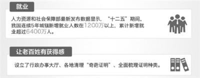 总理这一年如何推进简政放权? 总理这一年如何推进简政放权?