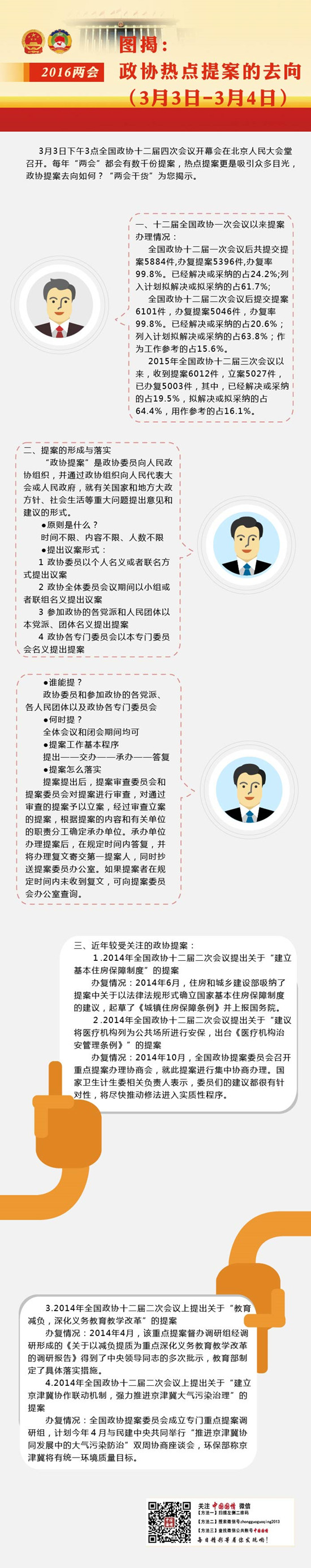 圖揭政協熱點提案的去向