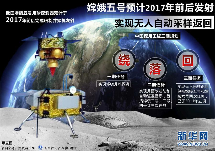 嫦娥五號2017年將取回第一抔中國月壤